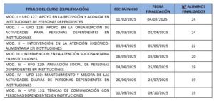 Listado cualificación 2025
