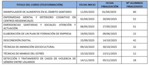 Listado teleformación 2025